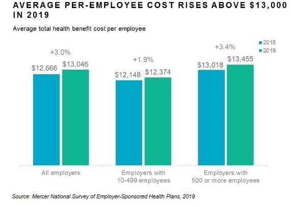 what-is-the-average-cost-of-health-insurance-per-month