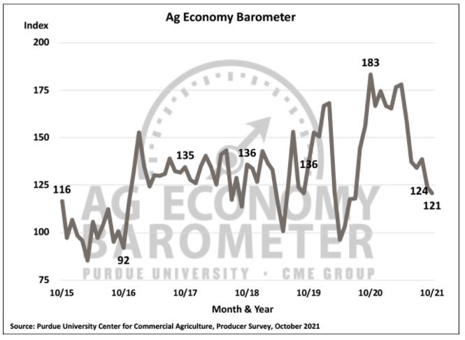 Oct 2021 Ag barometer